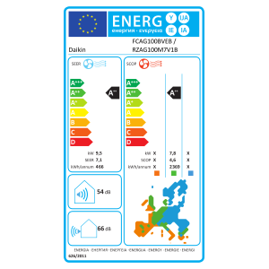 Étiquette énergétique UE