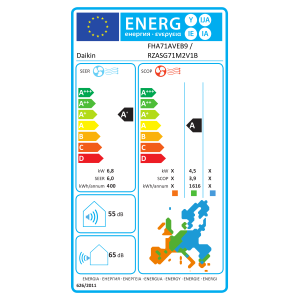 Étiquette énergétique UE