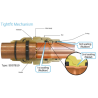 Raccords sans soudures Daikin Tightfit — cuivre frigorifique