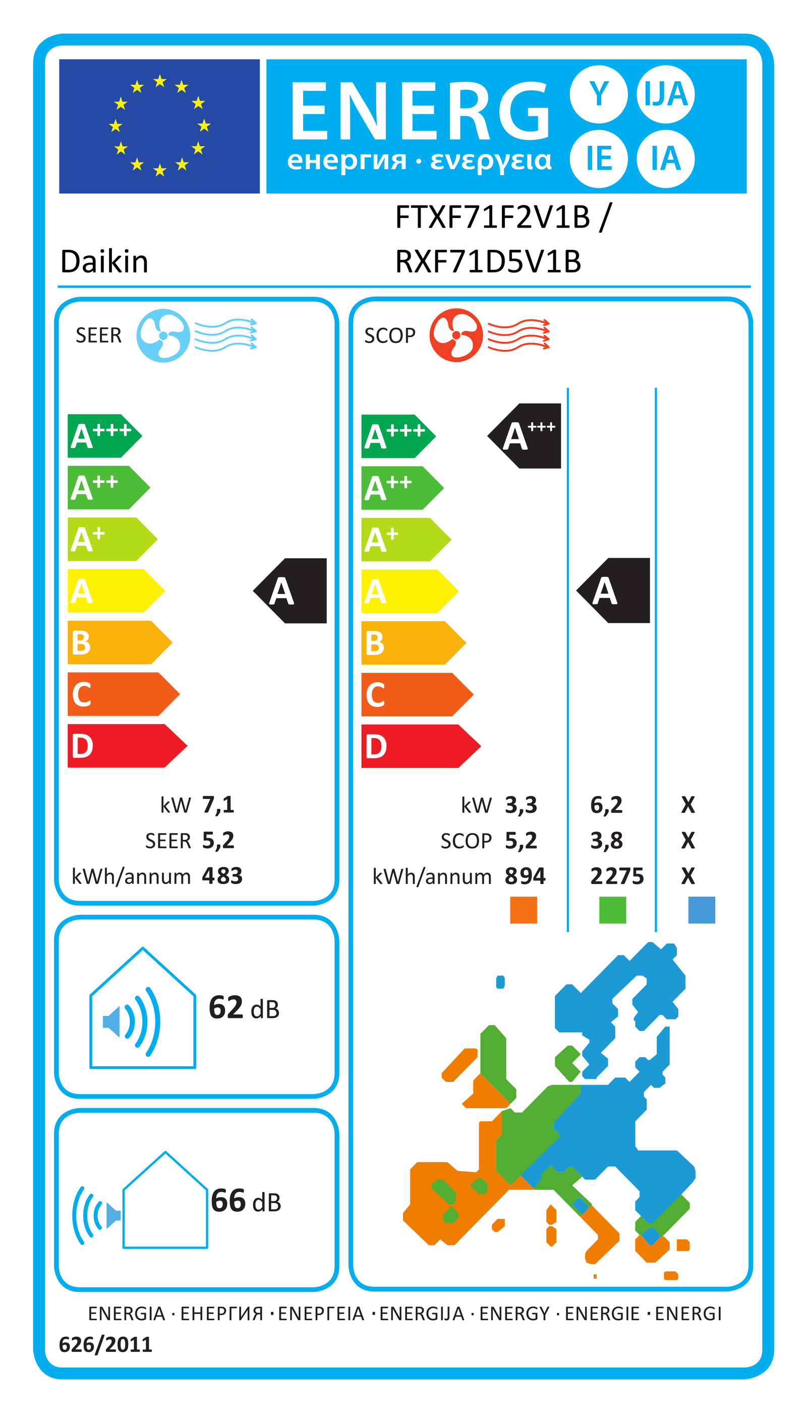 Étiquette énergétique UE FTXF71F2V1B / RXF71D5V1B
